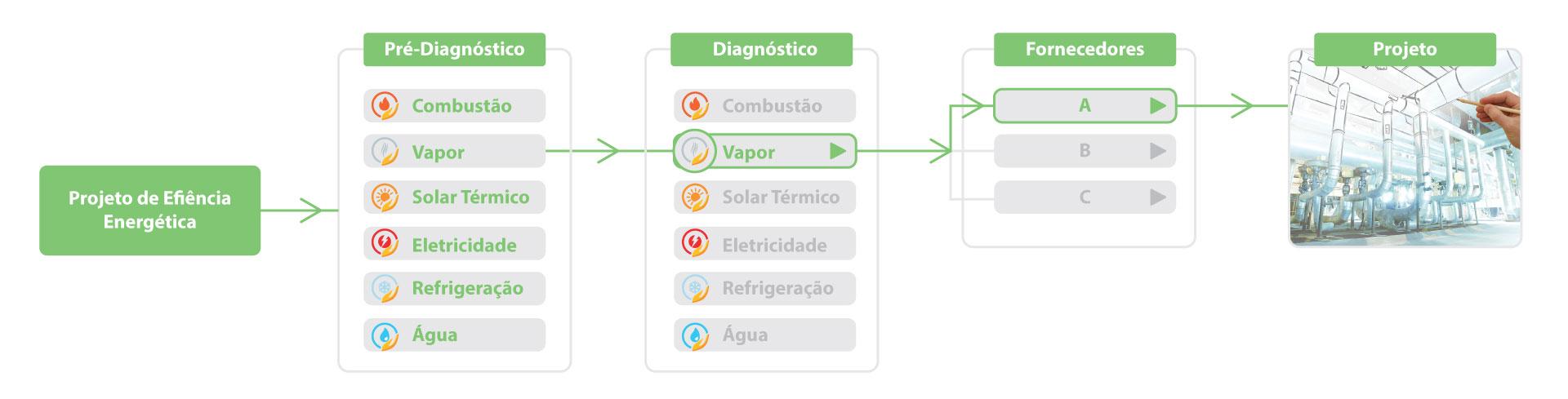 [1.1 - Nossos trabalhos de consultoria, impactam diretamente na redução de emissões.]